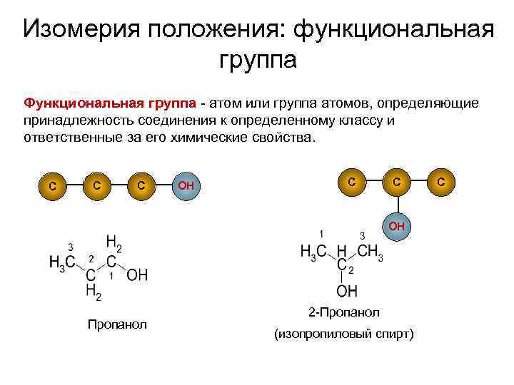 Изомерия положения: функциональная группа Функциональная группа - атом или группа атомов, определяющие принадлежность соединения