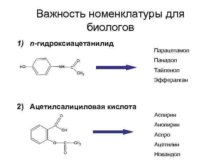 Важность номенклатуры для биологов 1) n-гидроксиацетанилид Парацетамол Панадол Тайленол Эффералган 2) Ацетилсалициловая кислота Аспирин