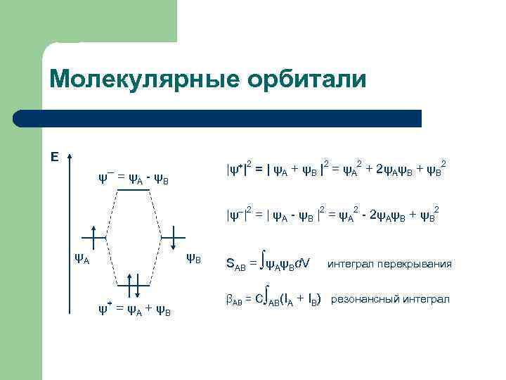 Молекулярные орбитали Е |ψ+|2 = | ψA + ψB |2 = ψA 2 +