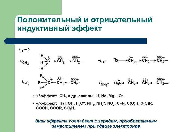 Индуктивный эффект