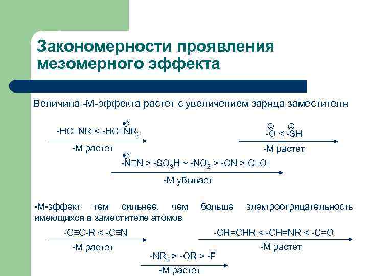 Закономерности проявления мезомерного эффекта Величина -М-эффекта растет с увеличением заряда заместителя + - -HC=NR