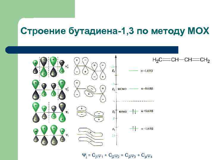 Строение бутадиена-1, 3 по методу МОХ Ψj = Cj 1ψ1 + Cj 2ψ2 +