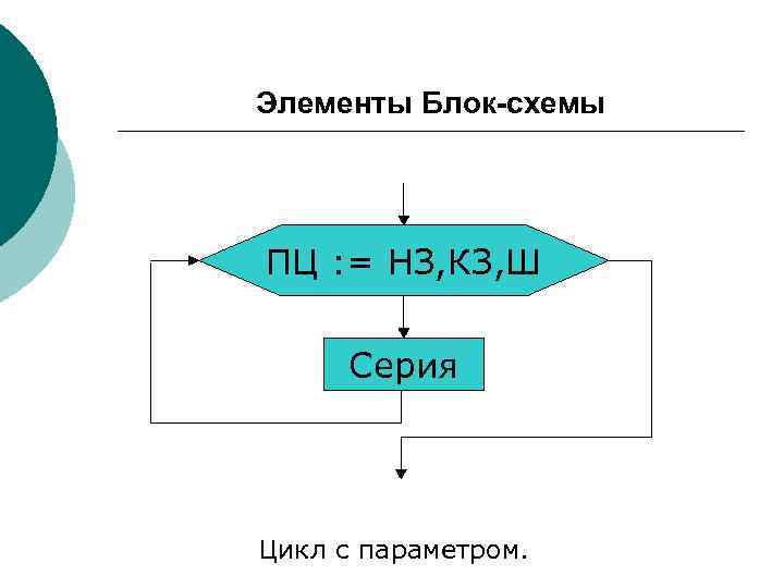 Элементы Блок-схемы ПЦ : = НЗ, КЗ, Ш Серия Цикл с параметром. 