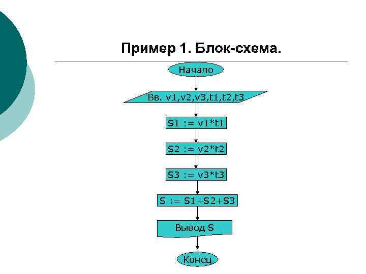 Пример 1. Блок-схема. Начало Вв. v 1, v 2, v 3, t 1, t