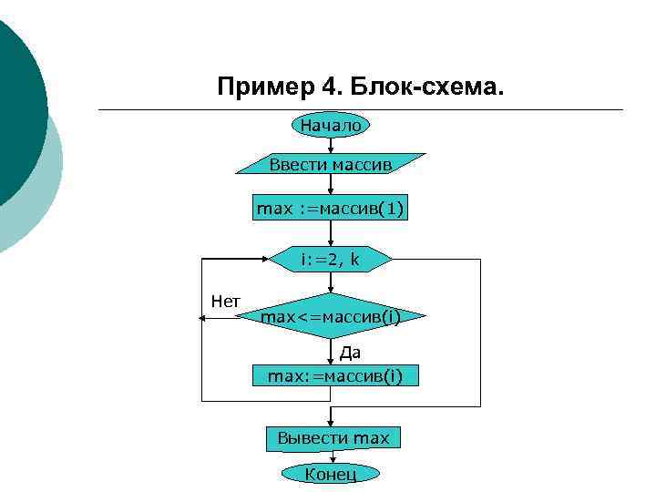 Алгоритм дня