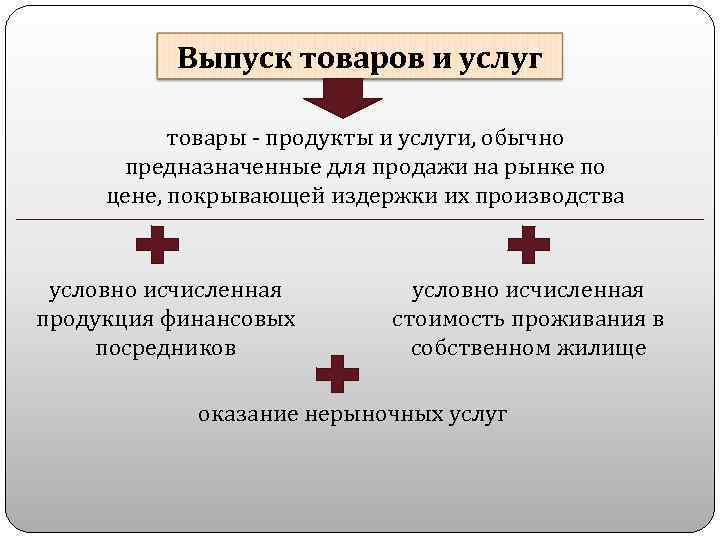 Выпуск товаров и услуг товары - продукты и услуги, обычно предназначенные для продажи на