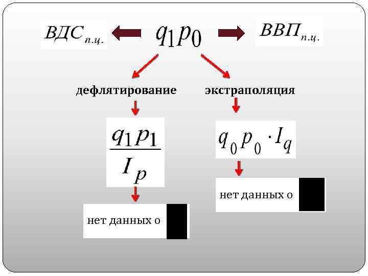 дефлятирование экстраполяция нет данных о 