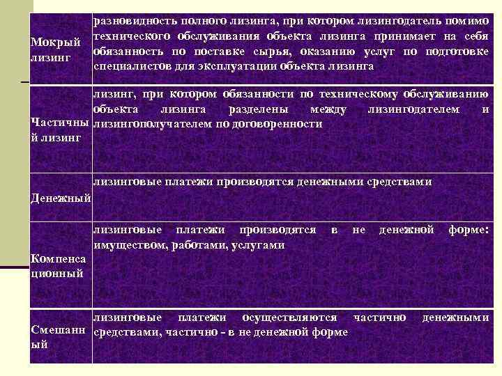 разновидность полного лизинга, при котором лизингодатель помимо технического обслуживания объекта лизинга принимает на себя