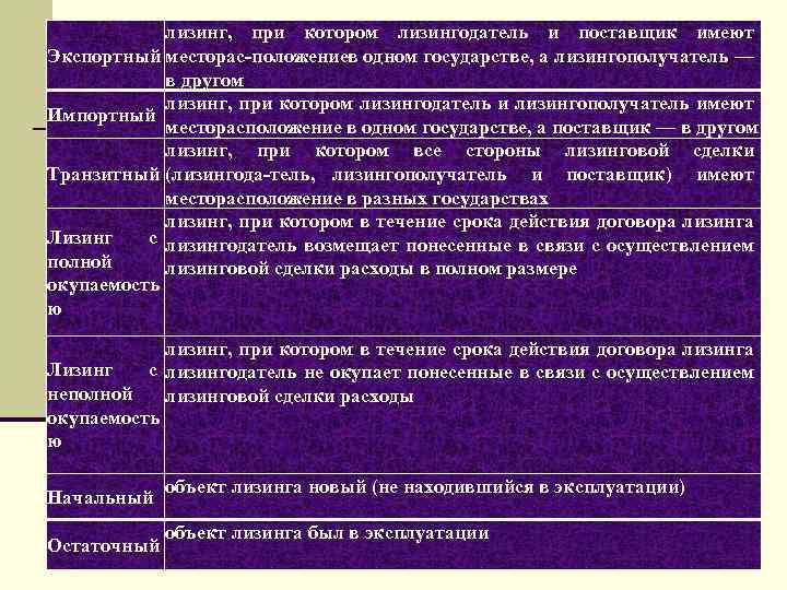 лизинг, при котором лизингодатель и поставщик имеют в Экспортный месторас положение одном государстве, а