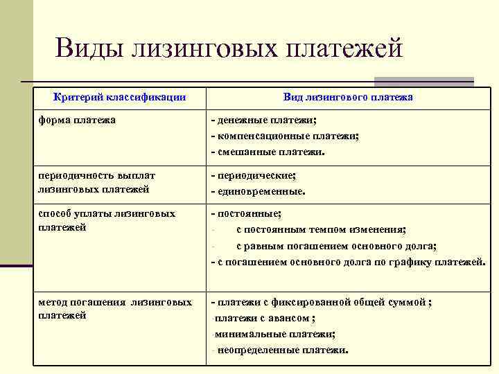 Виды платежей. Виды лизинговых платежей. Тип Графика лизинговых платежей. Размер лизингового платежа. Виды арендных платежей.