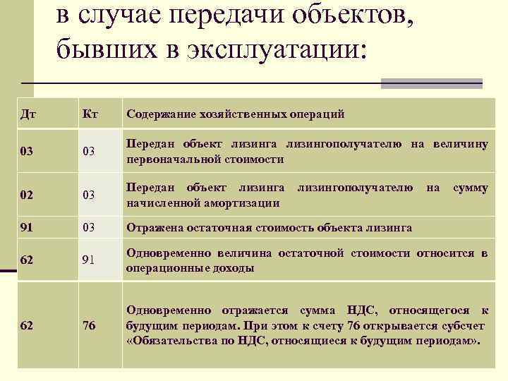 в случае передачи объектов, бывших в эксплуатации: Дт Кт Содержание хозяйственных операций 03 03