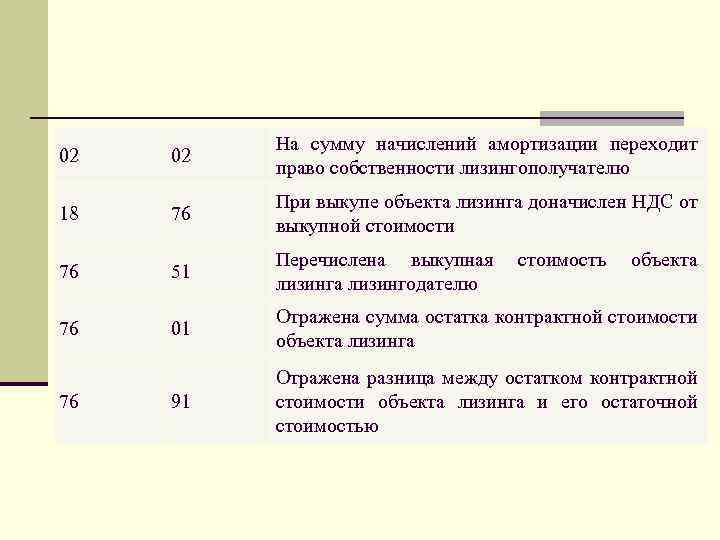 02 02 На сумму начислений амортизации переходит право собственности лизингополучателю 18 76 При выкупе