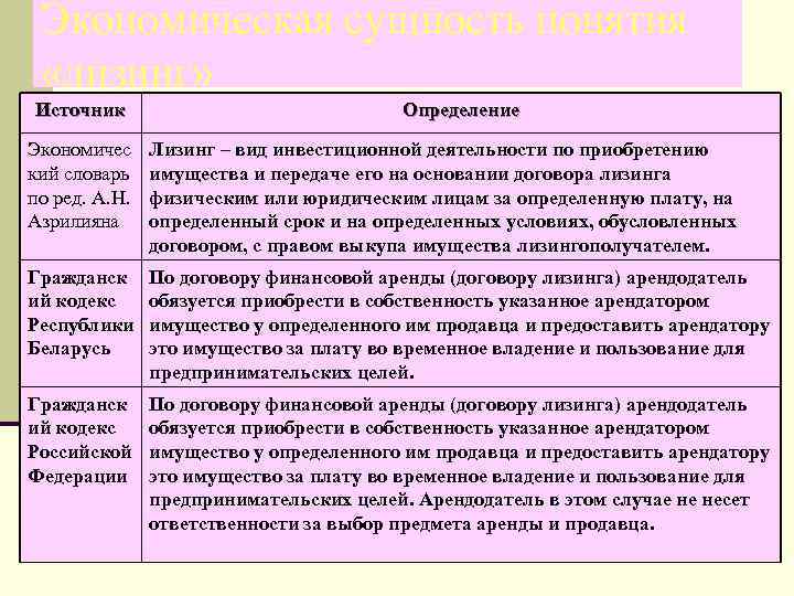 Экономическая сущность понятия «лизинг» Источник Определение Экономичес кий словарь по ред. А. Н. Азрилияна