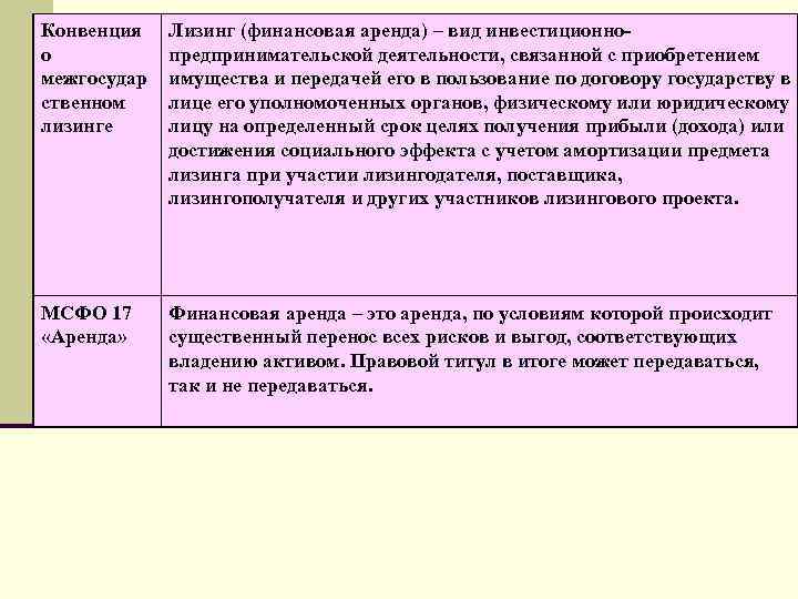 Конвенция о межгосудар ственном лизинге Лизинг (финансовая аренда) – вид инвестиционно предпринимательской деятельности, связанной