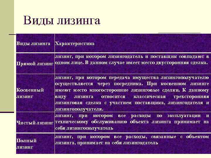 Лизинг виды. Основные формы лизинга. Характеристика видов лизинга. Характеристика основных видов лизинга. Виды финансовой аренды лизинга.