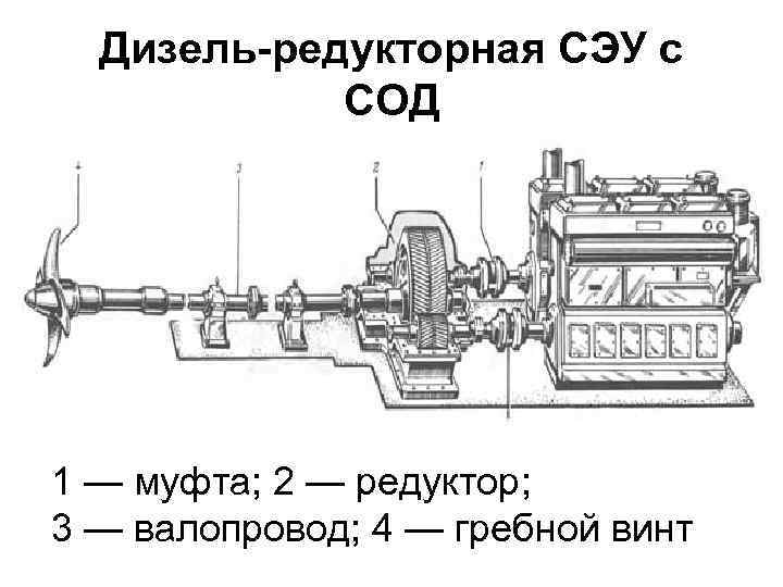 Судовые энергетические установки презентация