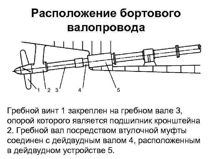 Схема валопровода судна