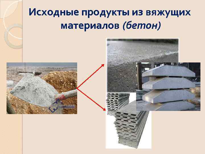 Исходные продукты из вяжущих материалов (бетон) 