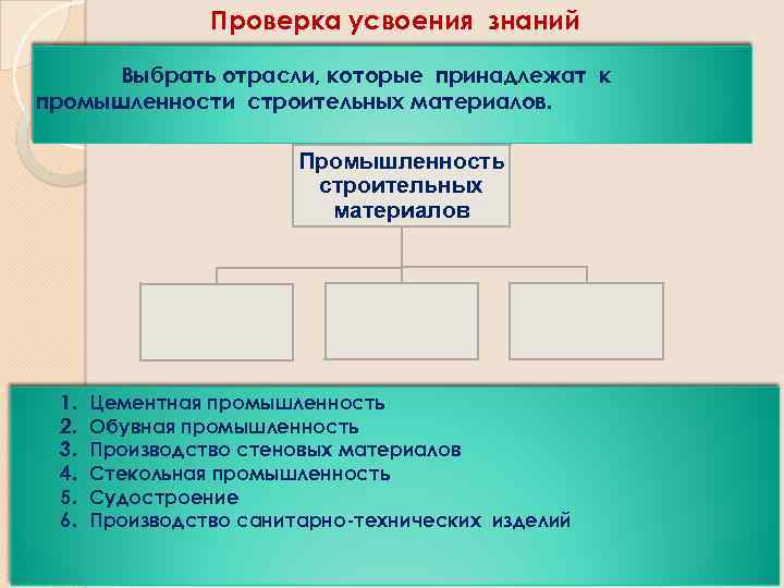 Проверка усвоения знаний Выбрать отрасли, которые принадлежат к промышленности строительных материалов. Промышленность строительных материалов