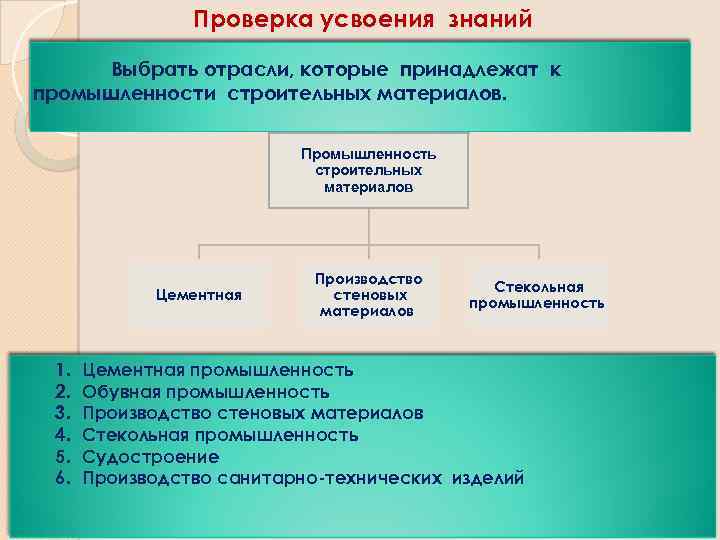 Проверка усвоения знаний Выбрать отрасли, которые принадлежат к промышленности строительных материалов. Промышленность строительных материалов