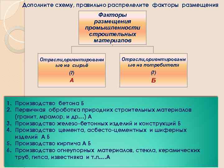 Размещение промышленности. Факторы размещения промышленности строительных материалов. Факторы размещения производства строительных материалов. Производство стройматериалов факторы размещения. Цементная промышленность факторы размещения.