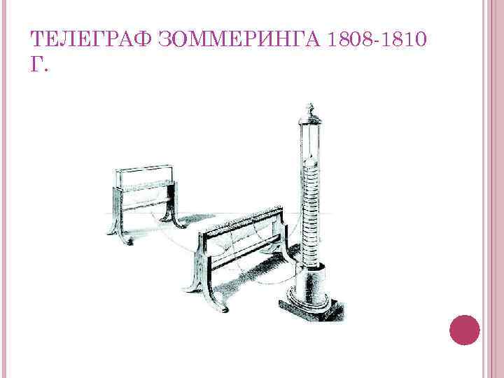 ТЕЛЕГРАФ ЗОММЕРИНГА 1808 -1810 Г. 