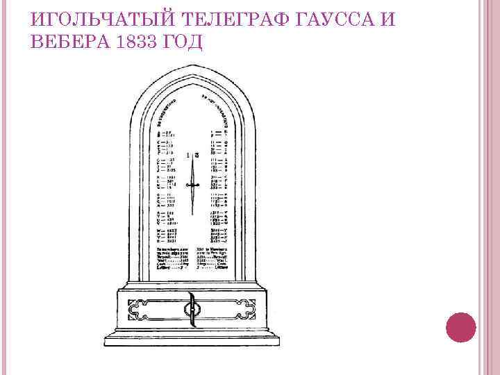 ИГОЛЬЧАТЫЙ ТЕЛЕГРАФ ГАУССА И ВЕБЕРА 1833 ГОД 