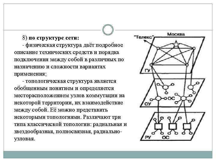 8) по структуре сети: - физическая структура даёт подробное описание технических средств и порядка