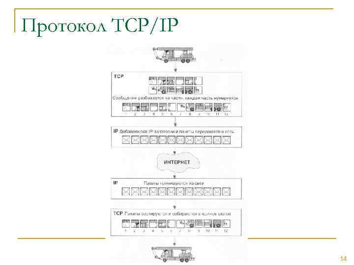 Протокол TCP/IP 14 