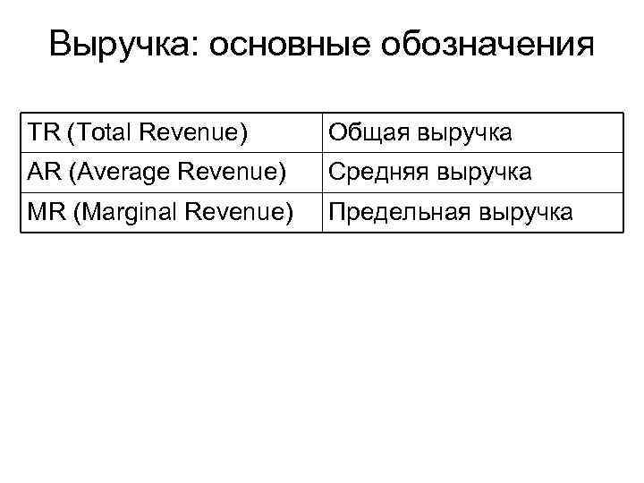 Выручка: основные обозначения TR (Total Revenue) Общая выручка AR (Average Revenue) Средняя выручка MR