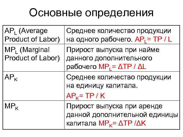 Основные определения APL (Average Product of Labor) MPL (Marginal Product of Labor) APK MPK