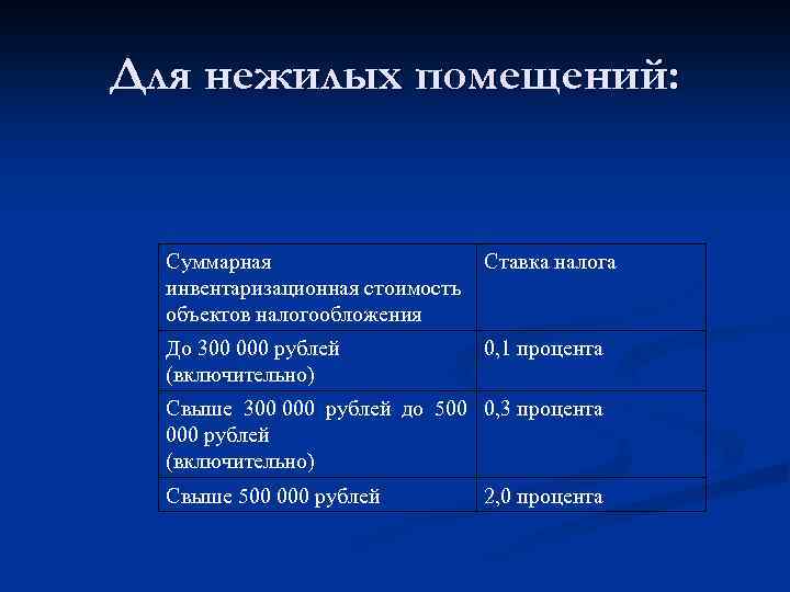 Для нежилых помещений: Суммарная инвентаризационная стоимость объектов налогообложения Ставка налога До 300 000 рублей