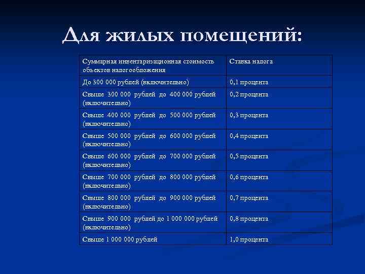 Для жилых помещений: Суммарная инвентаризационная стоимость объектов налогообложения Ставка налога До 300 000 рублей