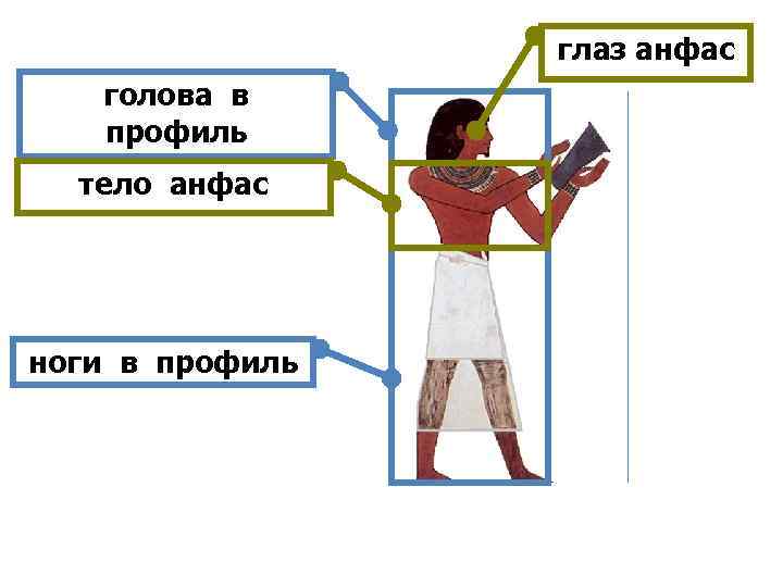 глаз анфас голова в профиль тело анфас ноги в профиль 
