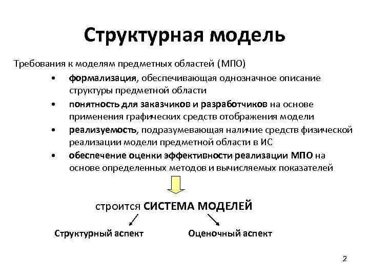  Структурная модель Требования к моделям предметных областей (МПО) • формализация, обеспечивающая однозначное описание