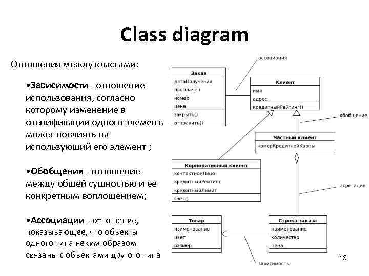 Назовите основные элементы диаграммы классов
