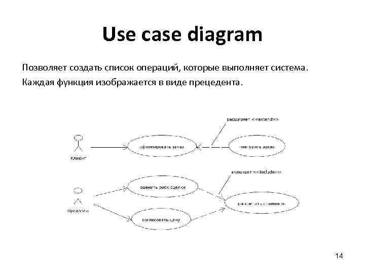 Use case diagram Позволяет создать список операций, которые выполняет система. Каждая функция изображается в