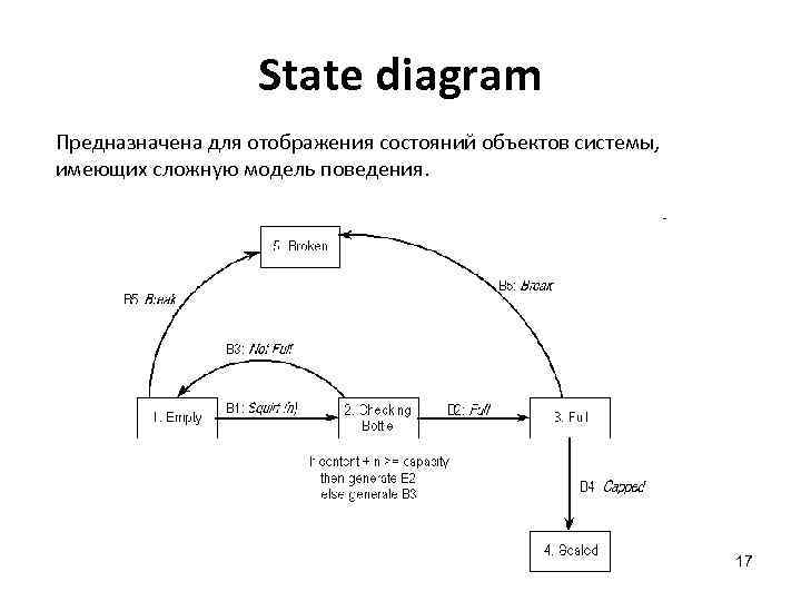 State diagram Предназначена для отображения состояний объектов системы, имеющих сложную модель поведения. 17 