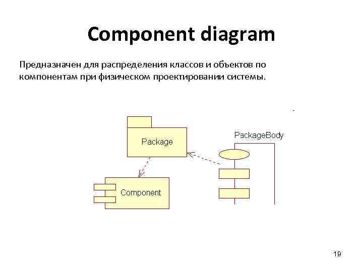 Component diagram Предназначен для распределения классов и объектов по компонентам при физическом проектировании системы.