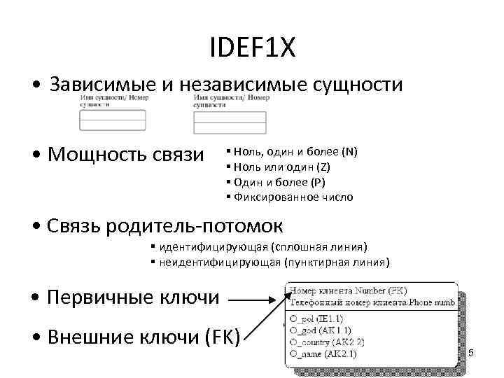 IDEF 1 X • Зависимые и независимые сущности • Мощность связи § Ноль, один