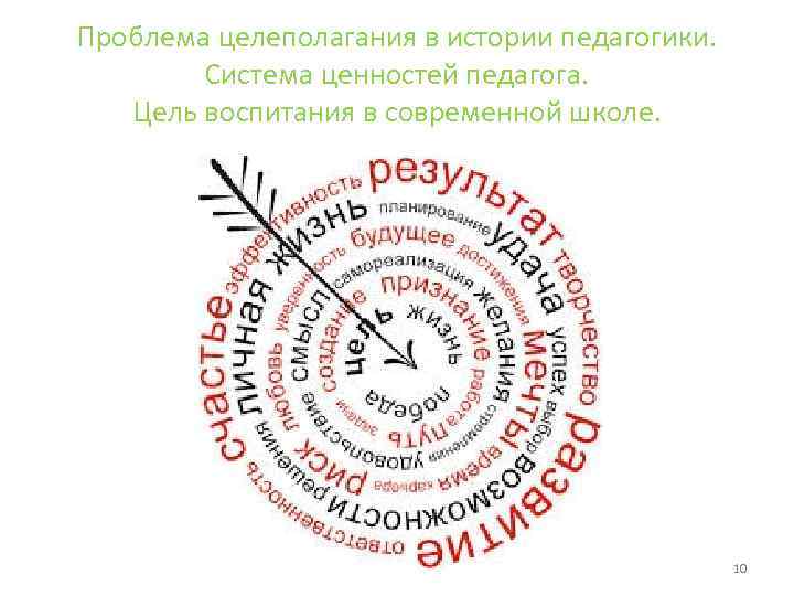 Система ценностей это. Система ценностей схема. Современная система ценностей. Система ценностей это определение. Моя система ценностей.