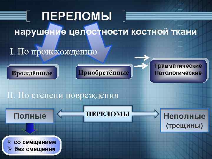 ПЕРЕЛОМЫ нарушение целостности костной ткани І. По происхождению Врождённые Приобретённые Травматические Патологические ІI. По