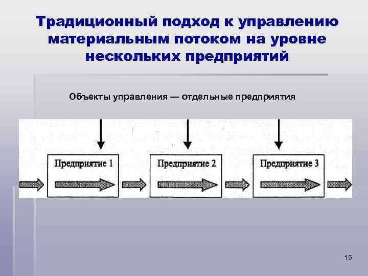 Подходы к управлению. Традиционный подход к управлению материальным потоком. Подходы к управлению материальными потоками. Классический подход к управлению. Традиционный подход управления организацией.