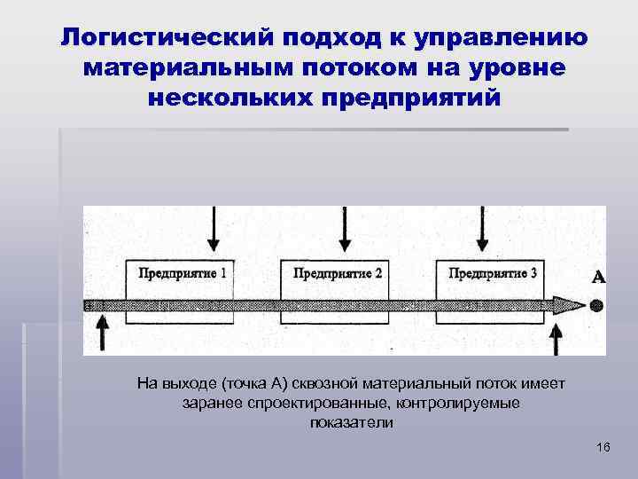 Организация управления материальными потоками. Логистический подход к управлению материальными потоками. Традиционный подход к управлению материальными потоками схема. Традиционный подход к управлению материальным потоком. Управление материальными потоками на предприятии.