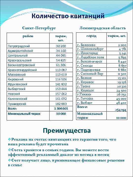 Количество квитанций Санкт-Петербург район Петроградский Адмиралтейский Центральный Красносельский Василеостровский Красногвардейский Московский Кировский Фрунзенский Выборгский