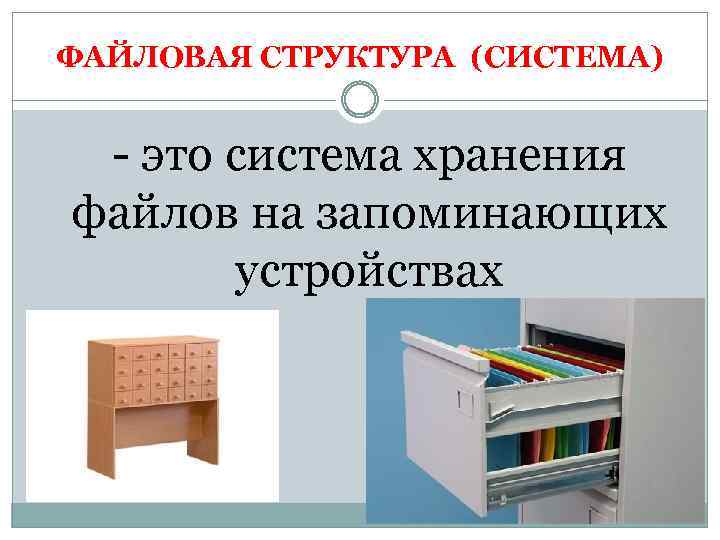 ФАЙЛОВАЯ СТРУКТУРА (СИСТЕМА) - это система хранения файлов на запоминающих устройствах 