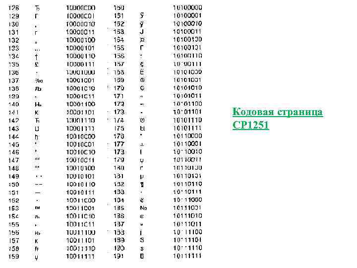 Кодовая страница CP 1251 