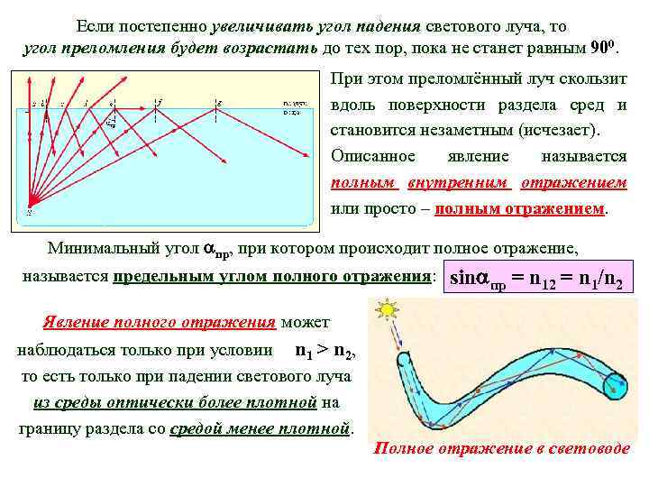 На рисунках должны быть обозначены углы падения светового луча на каком из них это обозначение