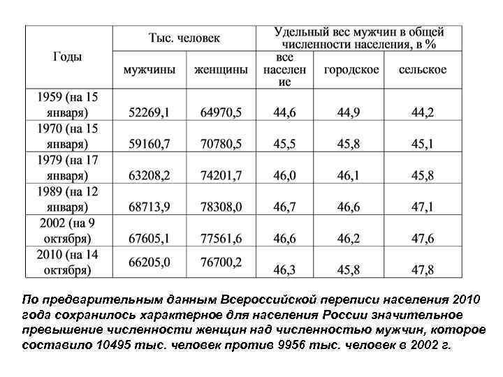 Превышение численности