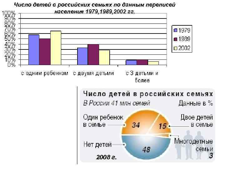 Сколько семей. Среднее число детей в семье. Численность детей в России. Статистика количества детей. Статистика семей с детьми в России.